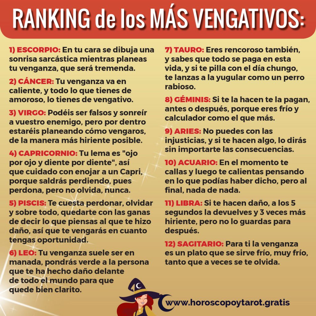RANKING LOS SIGNOS MÁS VENGATIVOS