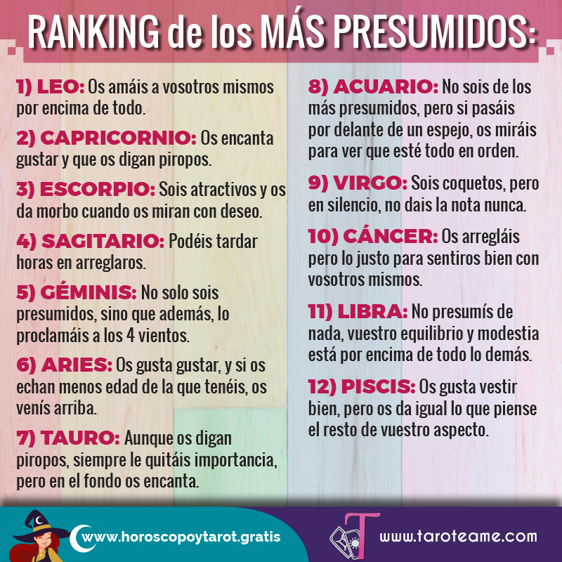 ranking-presumidos